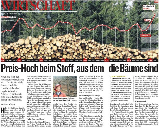 Holzpreisentwicklung in Österreich seit 1976